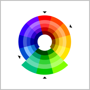 Circulo cromatico - Teoria del color